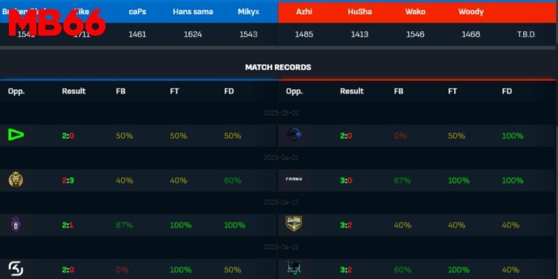Những loại kèo trong cá cược Esports mà người chơi cần biết