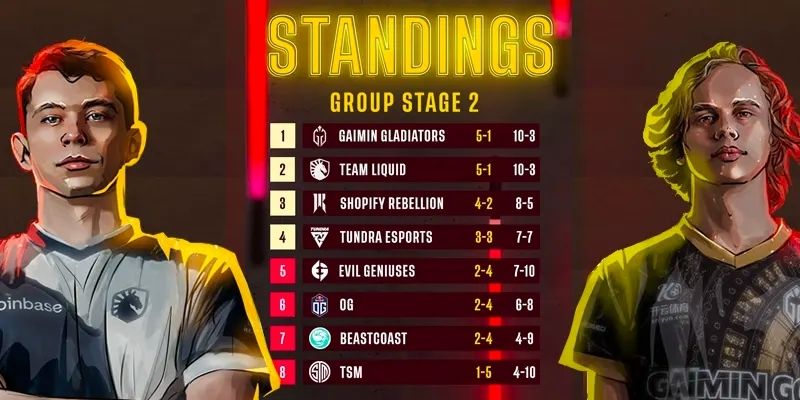 Những lưu ý khi tham gia cá cược Dota 2 Dream League