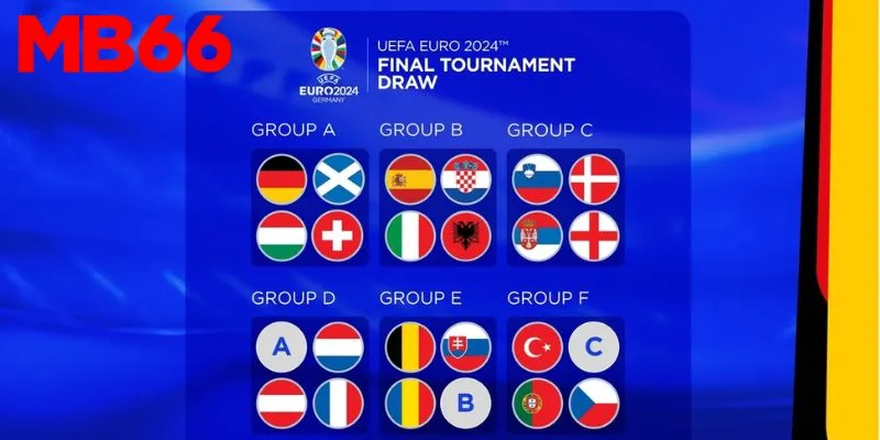 Giải Đấu Euro Là Gì? – Khám Phá Giải Đấu Chất Lượng Trời Tây