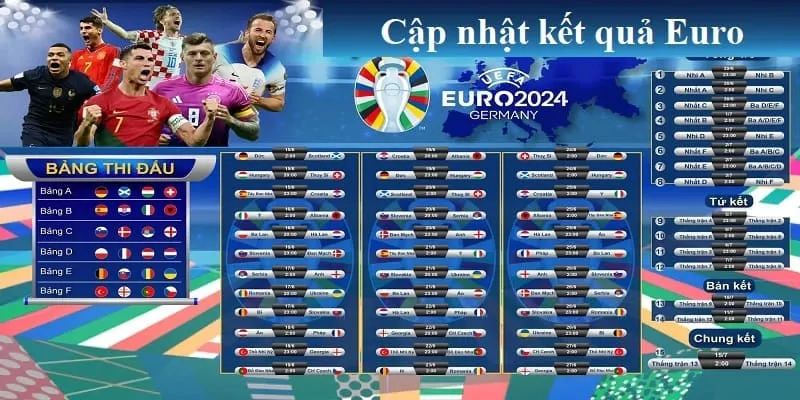 Kết Quả Bóng Đá Euro – Cập Nhật Chi Tiết Nhất Cho Người Hâm Mộ